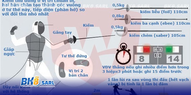 Các loại kiếm được sử dụng hợp pháp trong đấu kiếm Các loại kiếm được sử dụng hợp pháp trong đấu kiếm